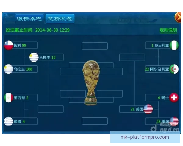 世界杯竞猜赛事推荐助你锁定冠军强队与精彩比赛预测技巧