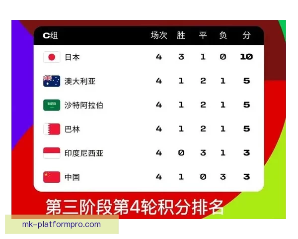 围绕2026世界杯竞猜预测趋势分析与热门球队夺冠前景深度解读