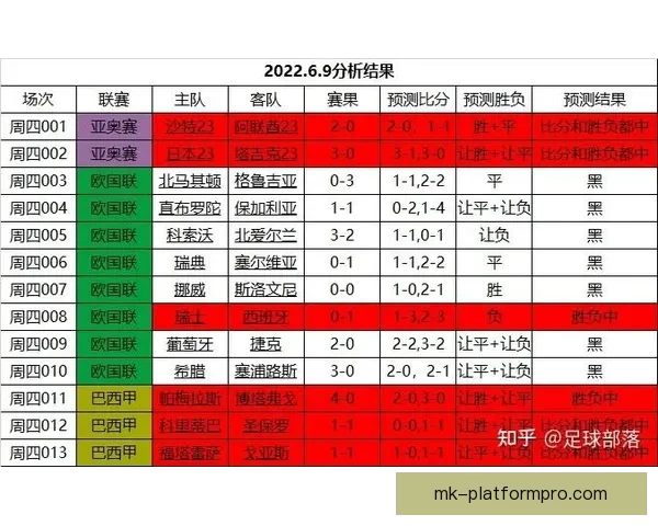 世界杯竞猜赛事数据深度分析与胜负趋势预测指南
