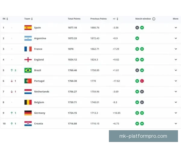 世界杯竞猜赔率平台最新解析与热门赛事投注攻略全指南