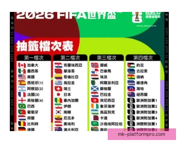 2026年世界杯举办时间地点赛程安排全解析
