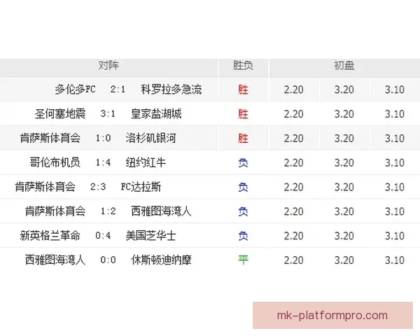 世界杯竞猜赔率深度解析及热门比赛胜负预测全指南